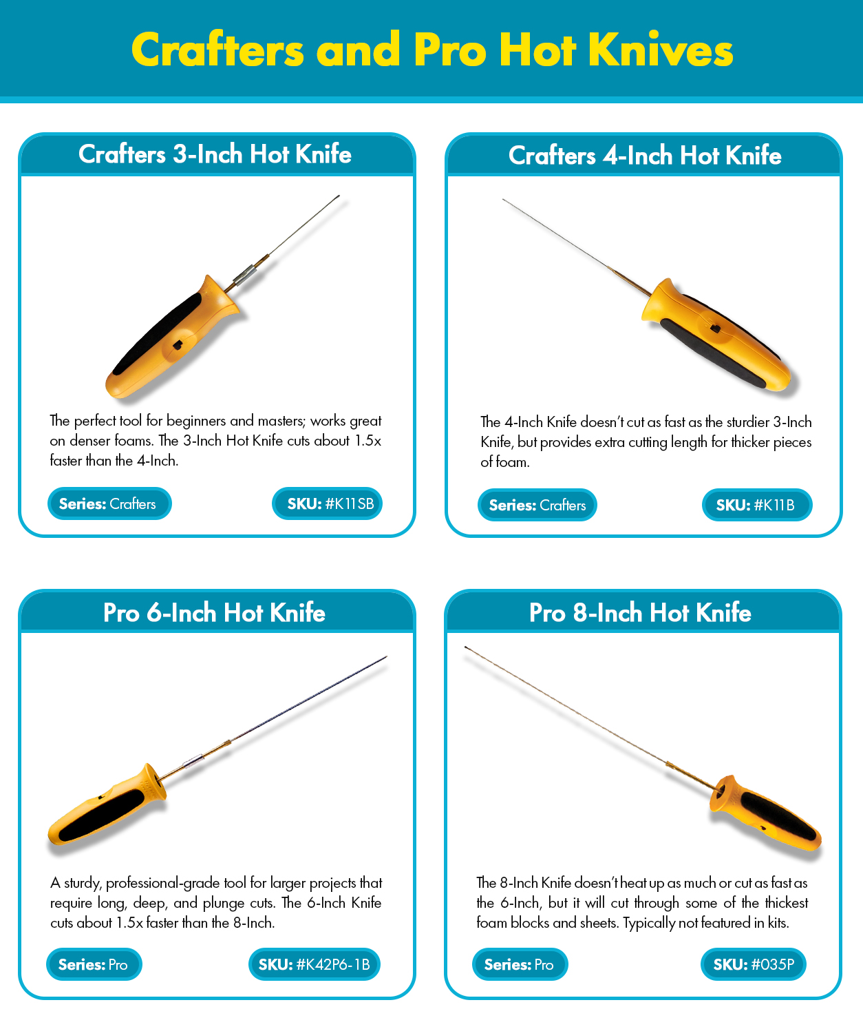 Basic 4 Inch Hot Knife Kit...